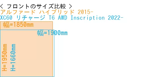 #アルファード ハイブリッド 2015- + XC60 リチャージ T6 AWD Inscription 2022-